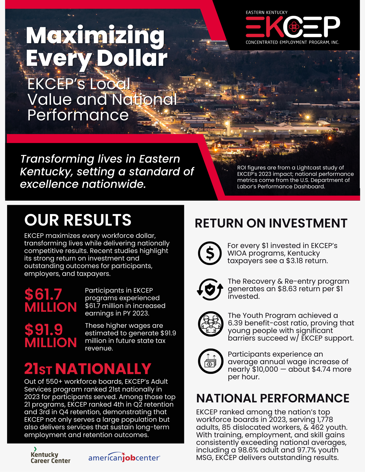EKCEP Maximizes Workforce Investment, Delivers Significant ROI and Nationally Ranked Performance